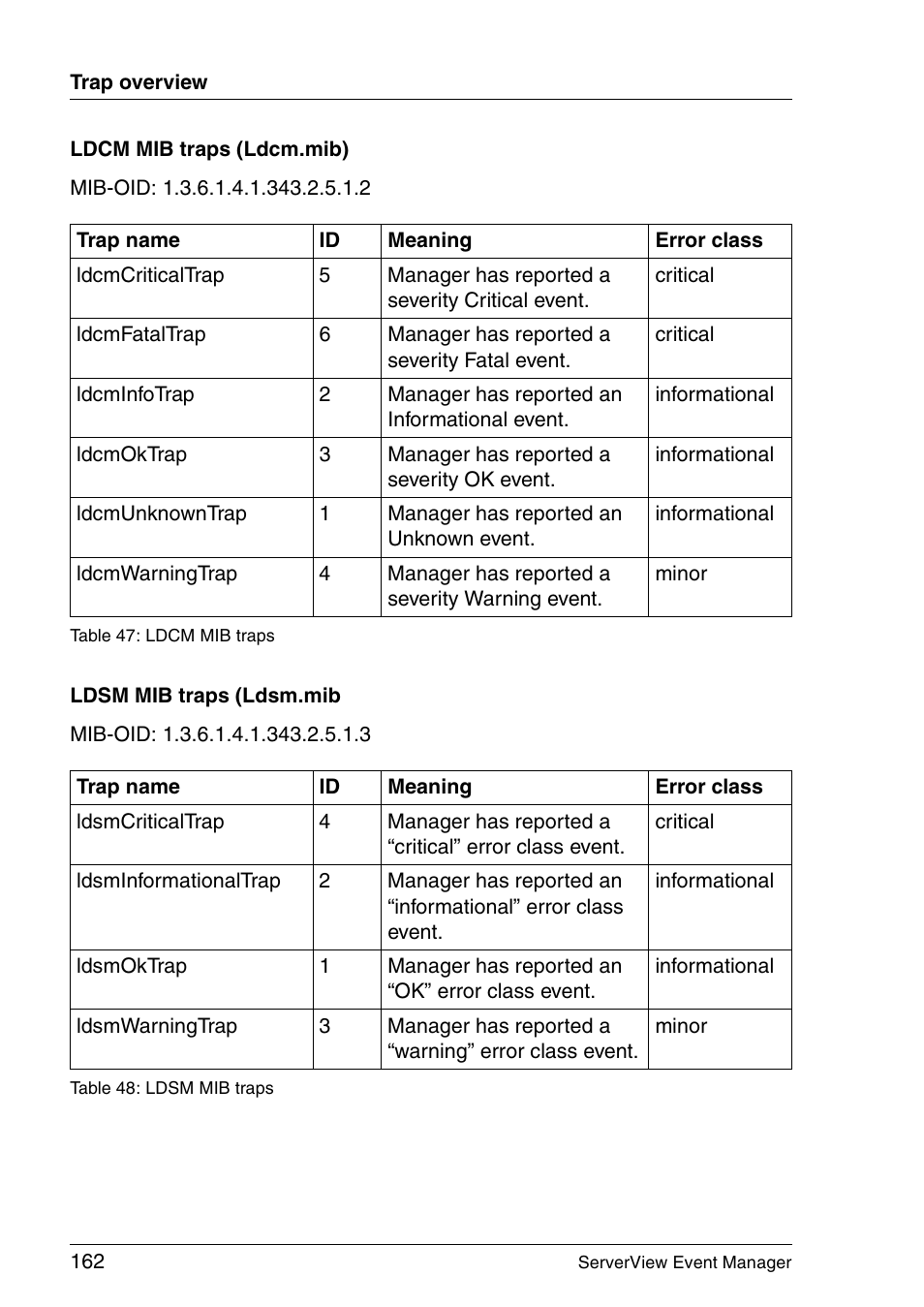 FUJITSU ServerView V6.00 User Manual | Page 162 / 174