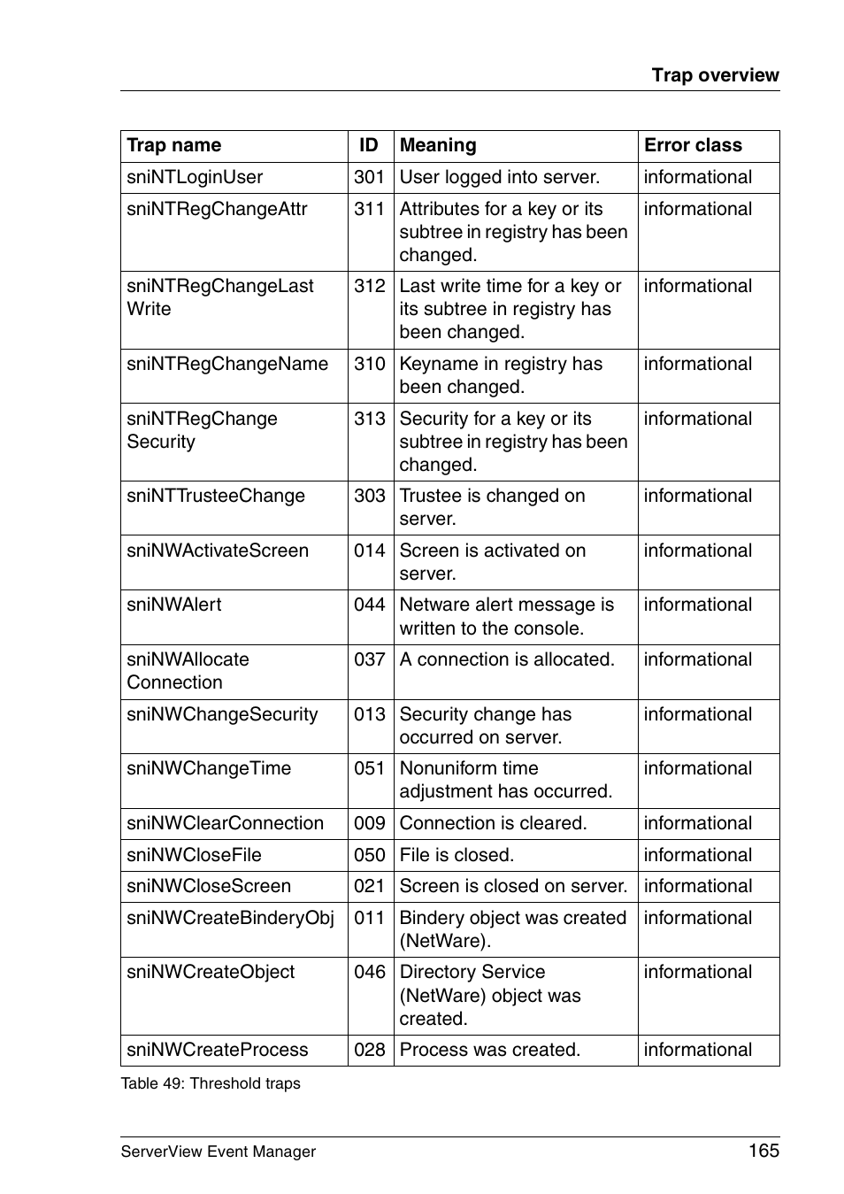 FUJITSU ServerView V6.00 User Manual | Page 165 / 174