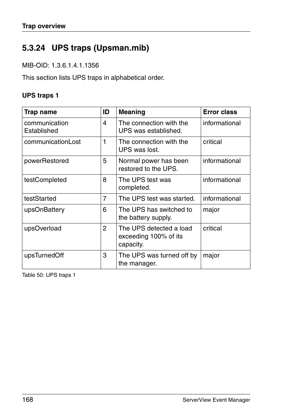 Ups traps (upsman.mib), 24 ups traps (upsman.mib) | FUJITSU ServerView V6.00 User Manual | Page 168 / 174