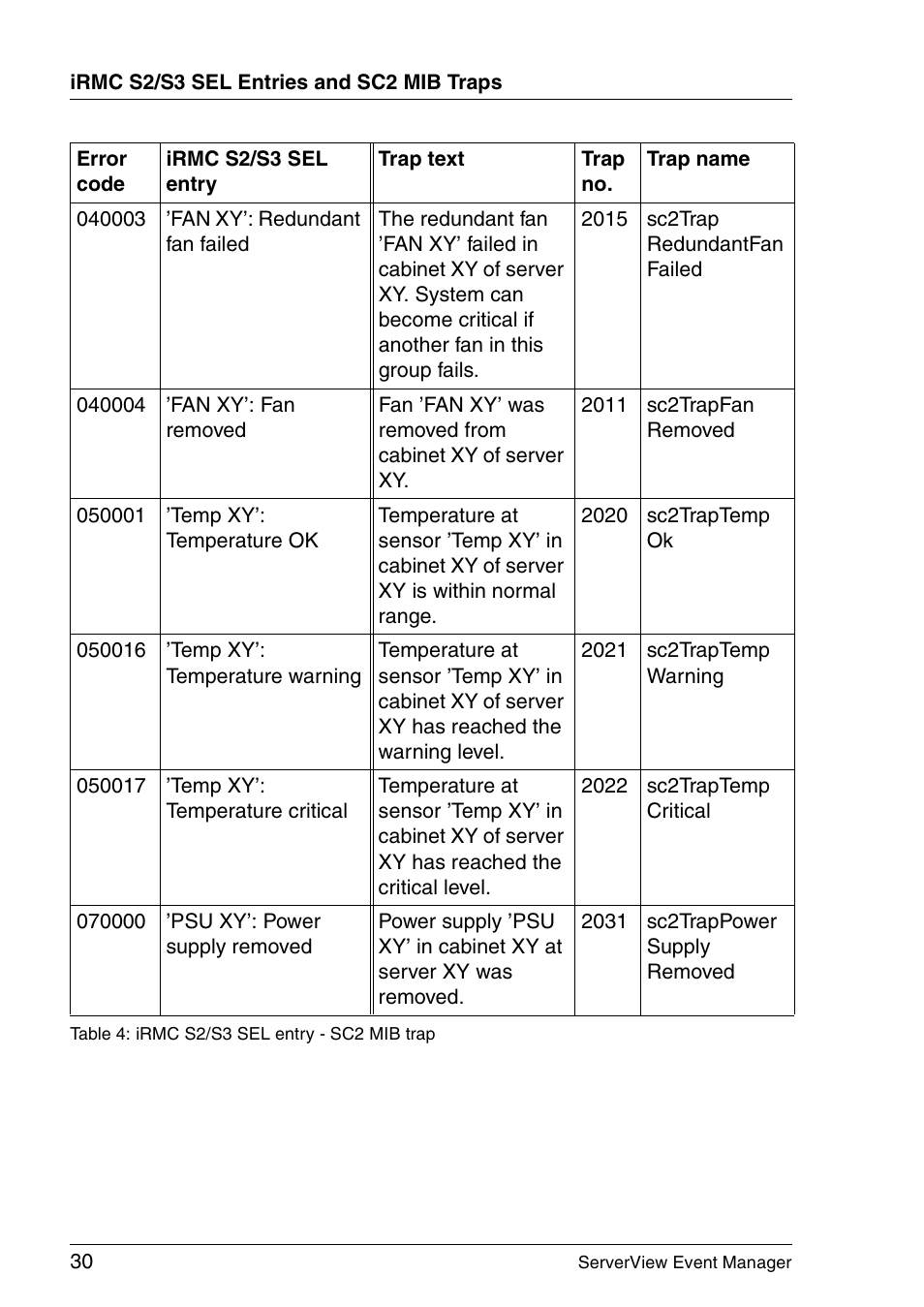 FUJITSU ServerView V6.00 User Manual | Page 30 / 174