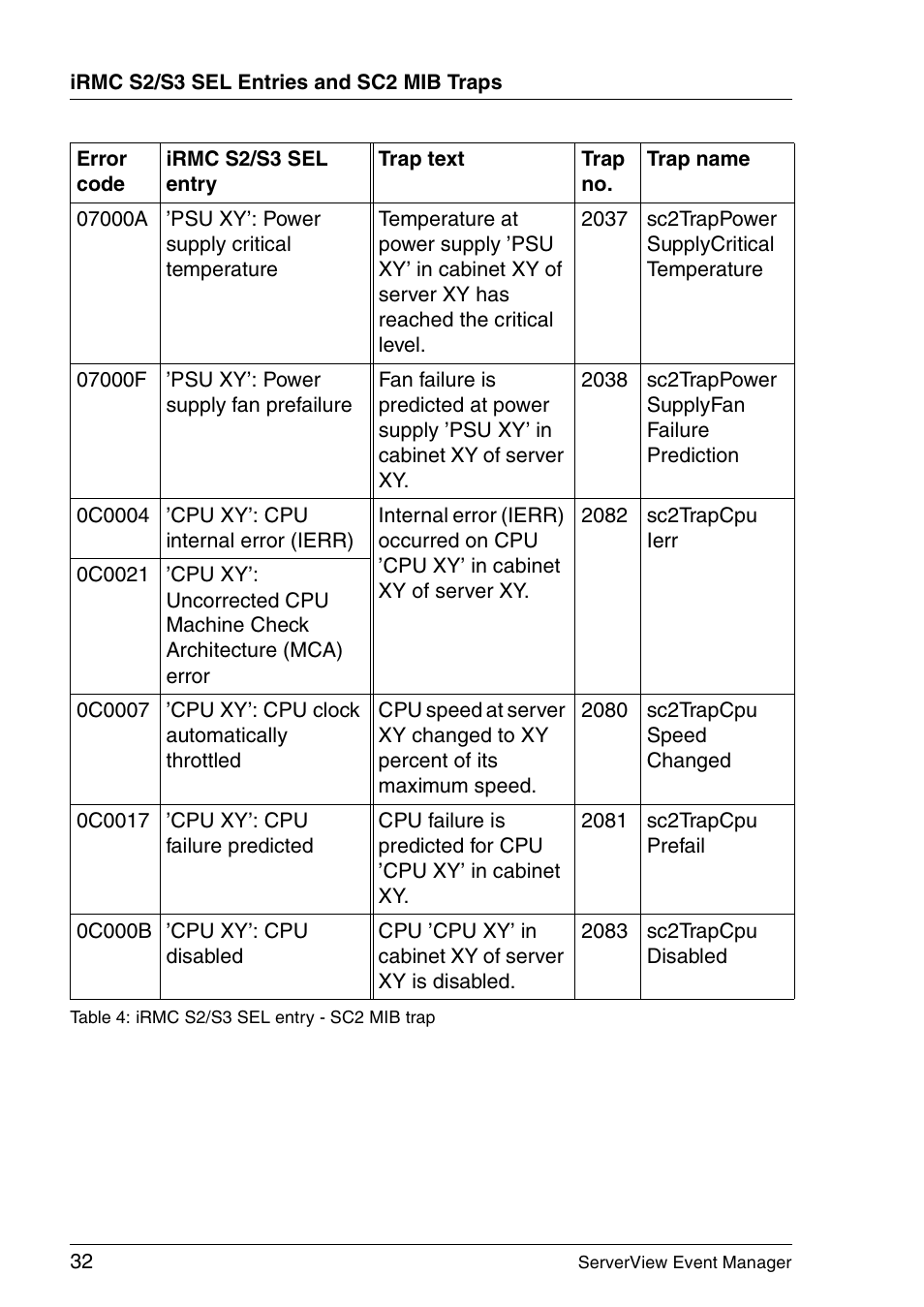 FUJITSU ServerView V6.00 User Manual | Page 32 / 174