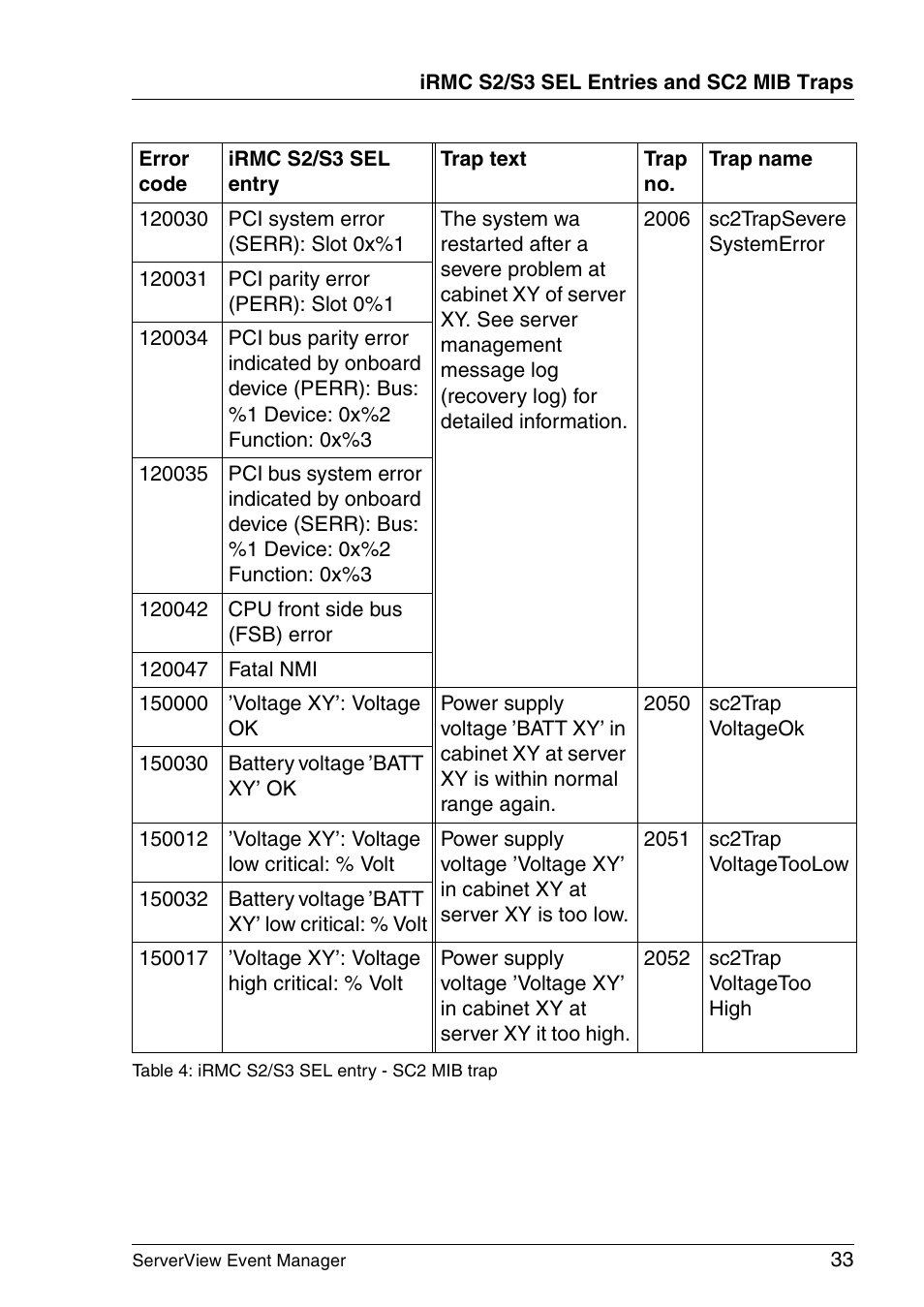 FUJITSU ServerView V6.00 User Manual | Page 33 / 174