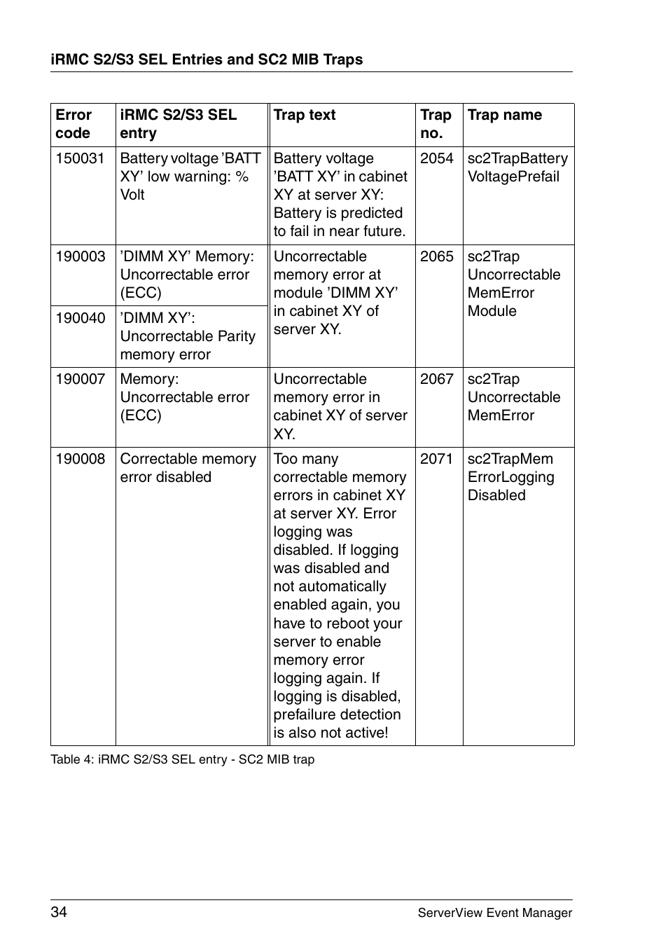 FUJITSU ServerView V6.00 User Manual | Page 34 / 174
