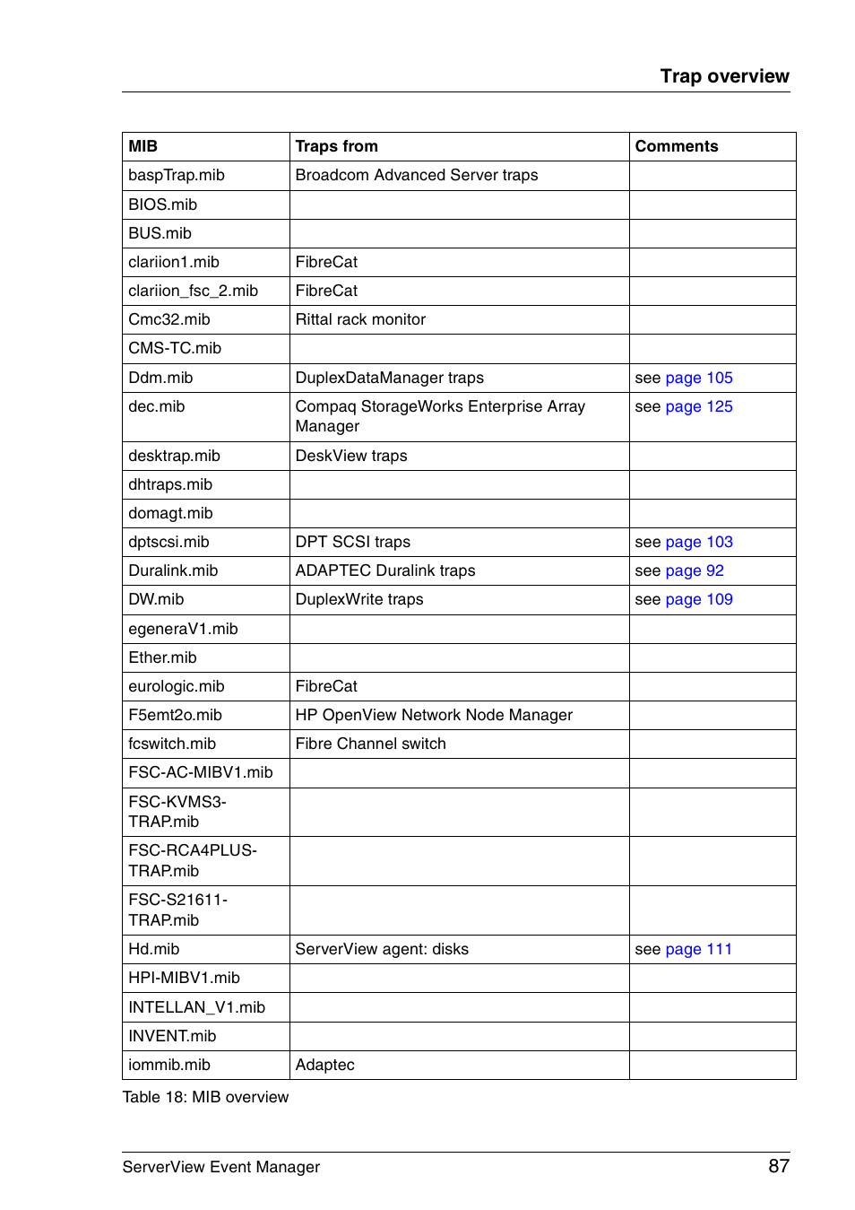 87 trap overview | FUJITSU ServerView V6.00 User Manual | Page 87 / 174