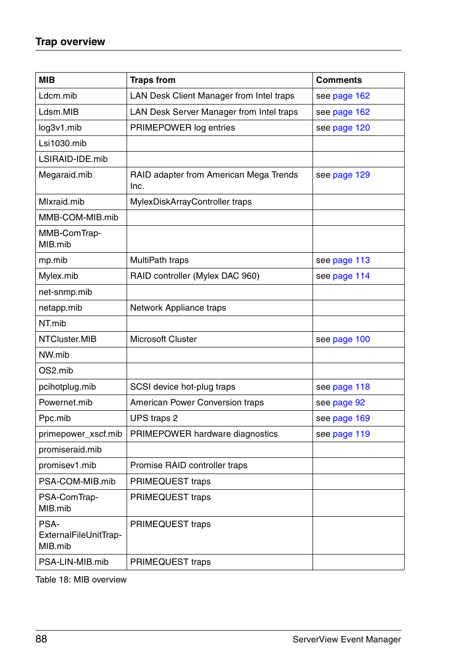 Trap overview | FUJITSU ServerView V6.00 User Manual | Page 88 / 174