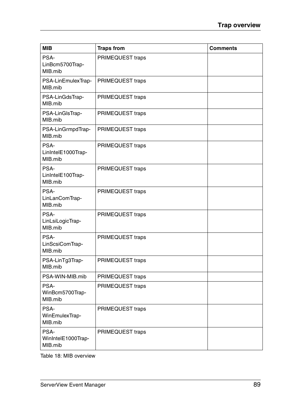 89 trap overview | FUJITSU ServerView V6.00 User Manual | Page 89 / 174
