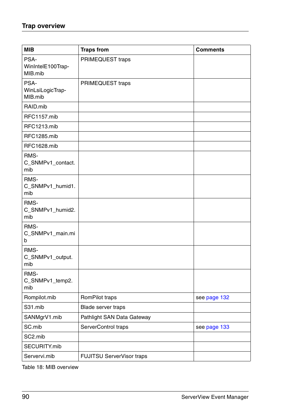 Trap overview | FUJITSU ServerView V6.00 User Manual | Page 90 / 174