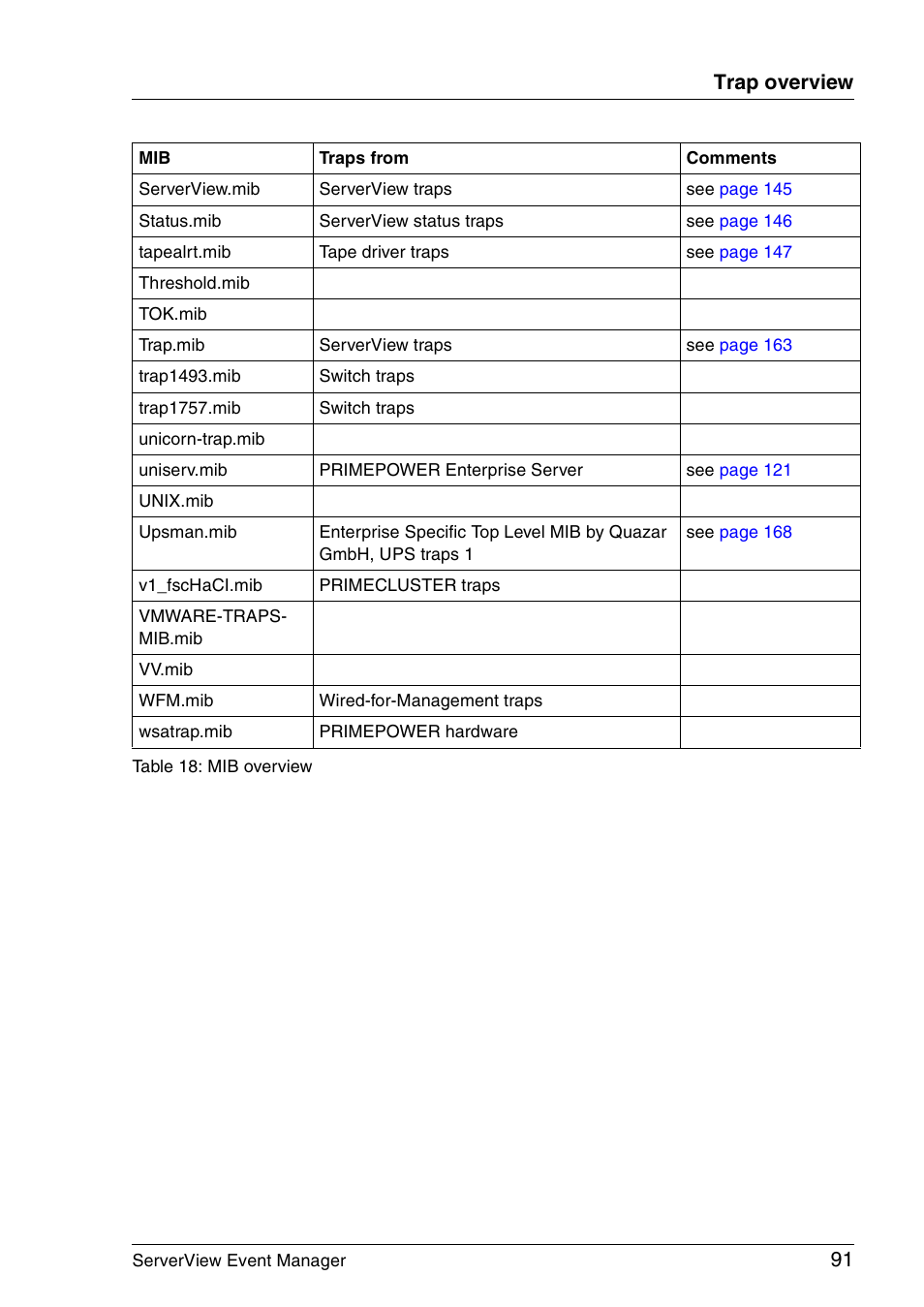 91 trap overview | FUJITSU ServerView V6.00 User Manual | Page 91 / 174