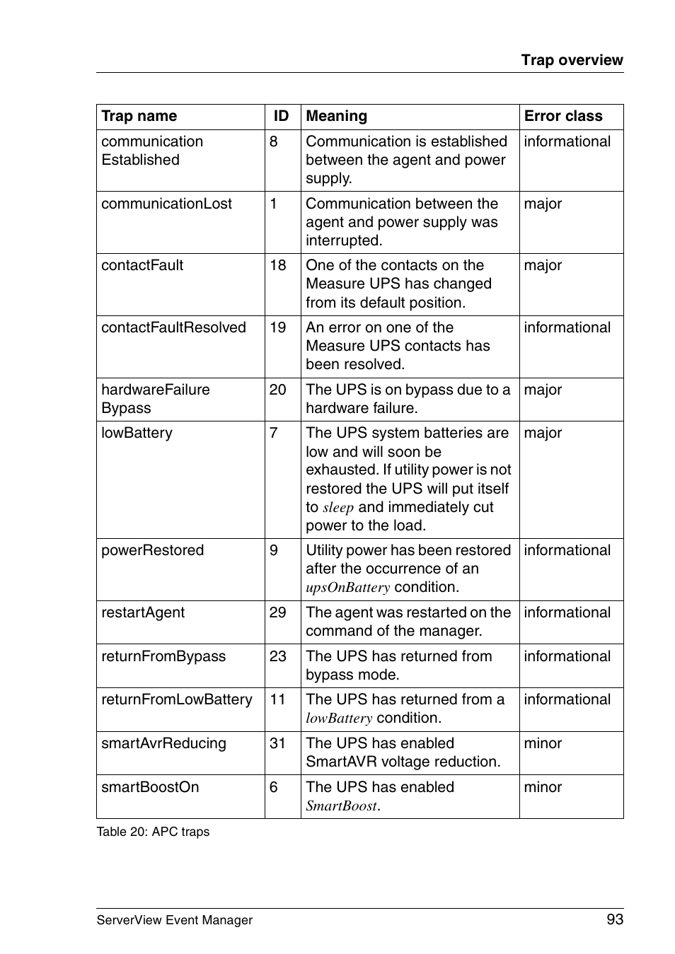 FUJITSU ServerView V6.00 User Manual | Page 93 / 174