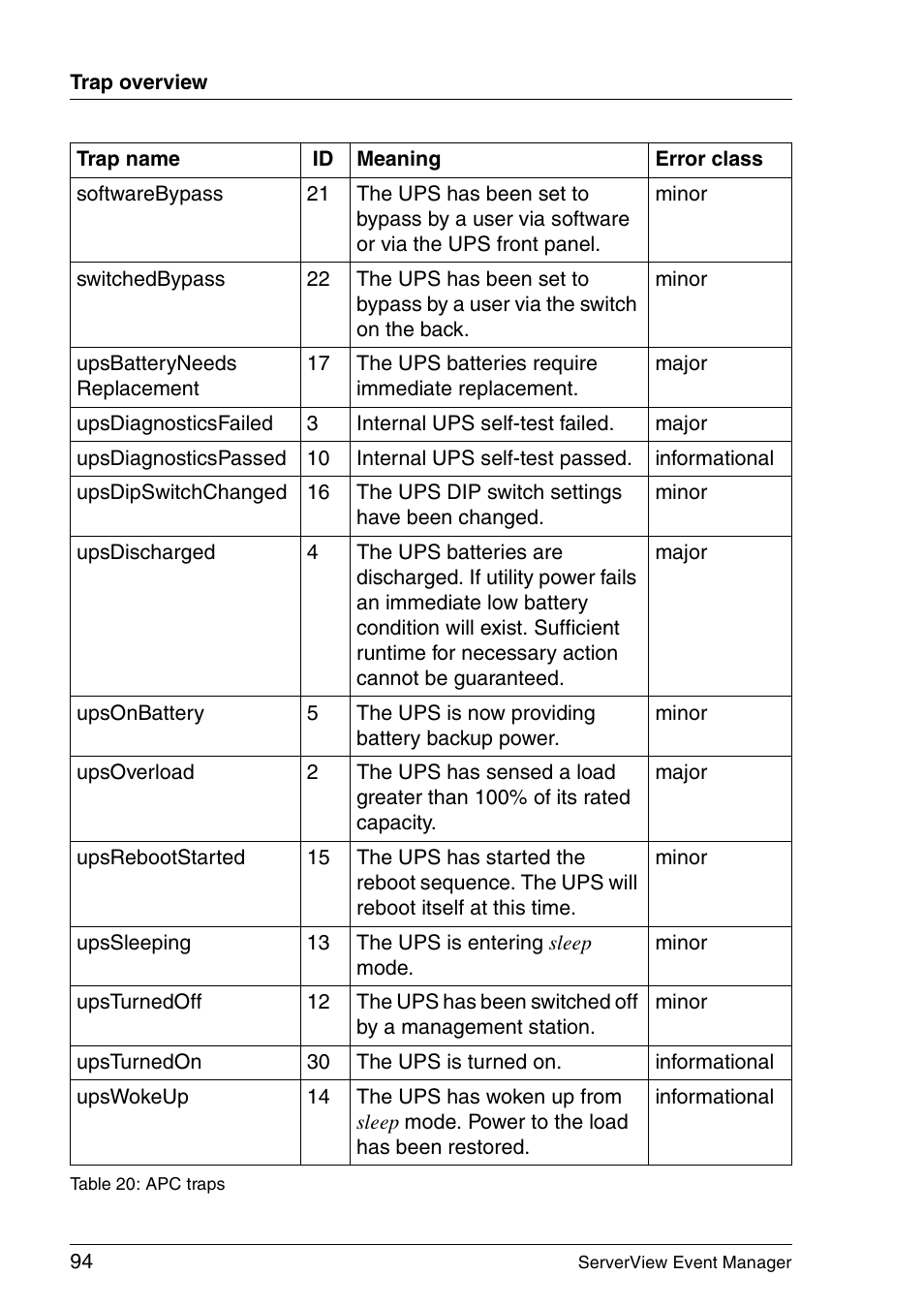FUJITSU ServerView V6.00 User Manual | Page 94 / 174