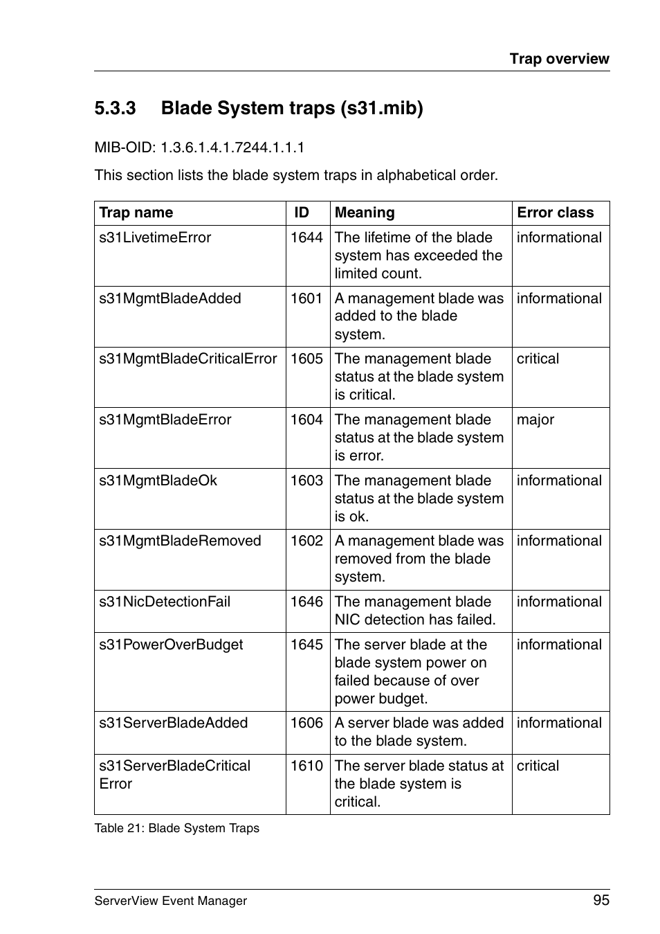 Blade system traps (s31.mib), 3 blade system traps (s31.mib) | FUJITSU ServerView V6.00 User Manual | Page 95 / 174