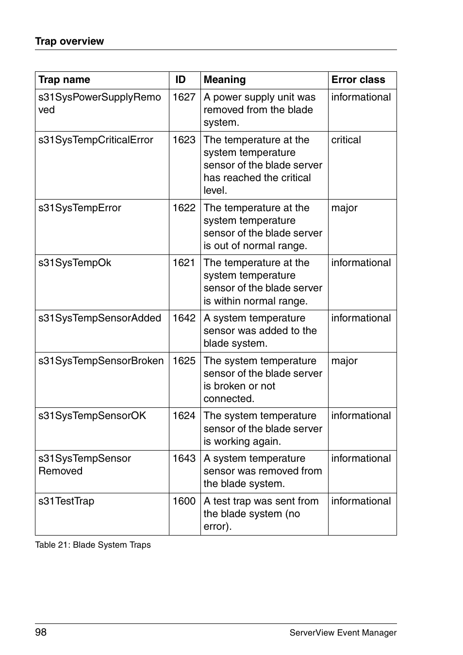 FUJITSU ServerView V6.00 User Manual | Page 98 / 174