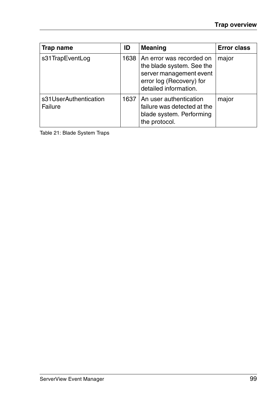 FUJITSU ServerView V6.00 User Manual | Page 99 / 174