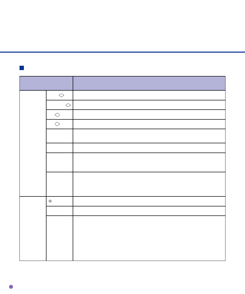 Panel display, Button / led function | FUJITSU M4097D User Manual | Page 15 / 61