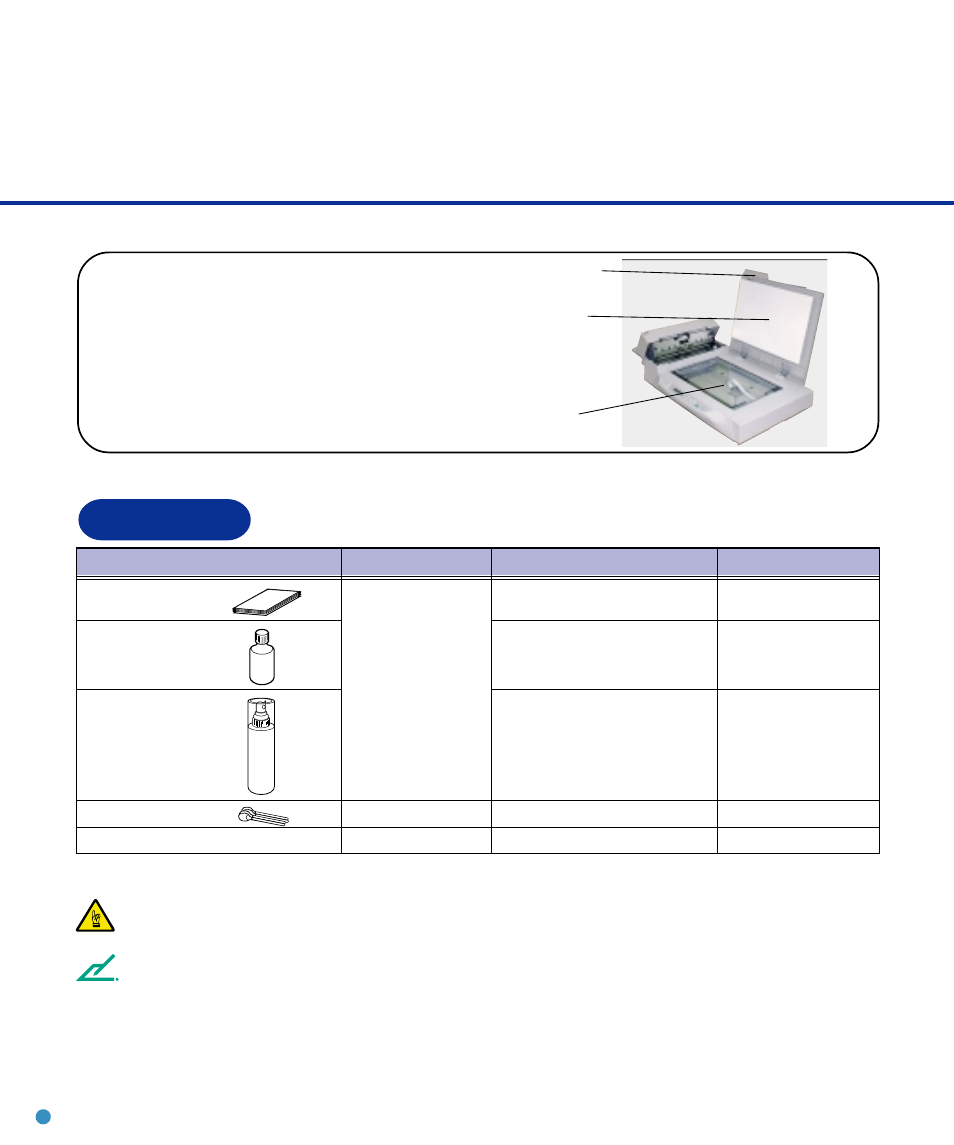 Cleaning supplies and areas requiring cleaning, Supplies, Cleaning supplies and areas requiring cleaning -2 | Supplies -2, Cleaning the | FUJITSU M4097D User Manual | Page 22 / 61