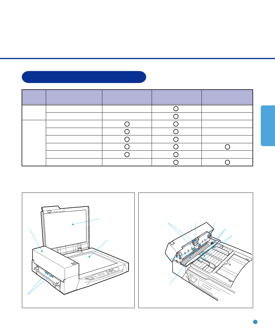 Areas requiring cleaning, Areas requiring cleaning -3, Cleaning | Area name | FUJITSU M4097D User Manual | Page 23 / 61