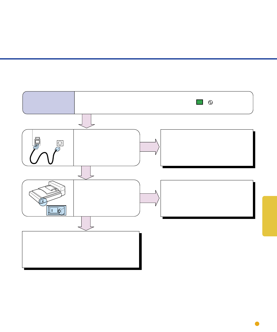 Initial checks, Initial checks -3, Symptom | FUJITSU M4097D User Manual | Page 43 / 61