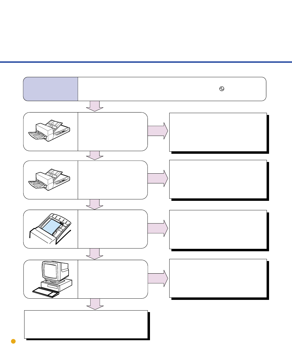 Symptom | FUJITSU M4097D User Manual | Page 44 / 61