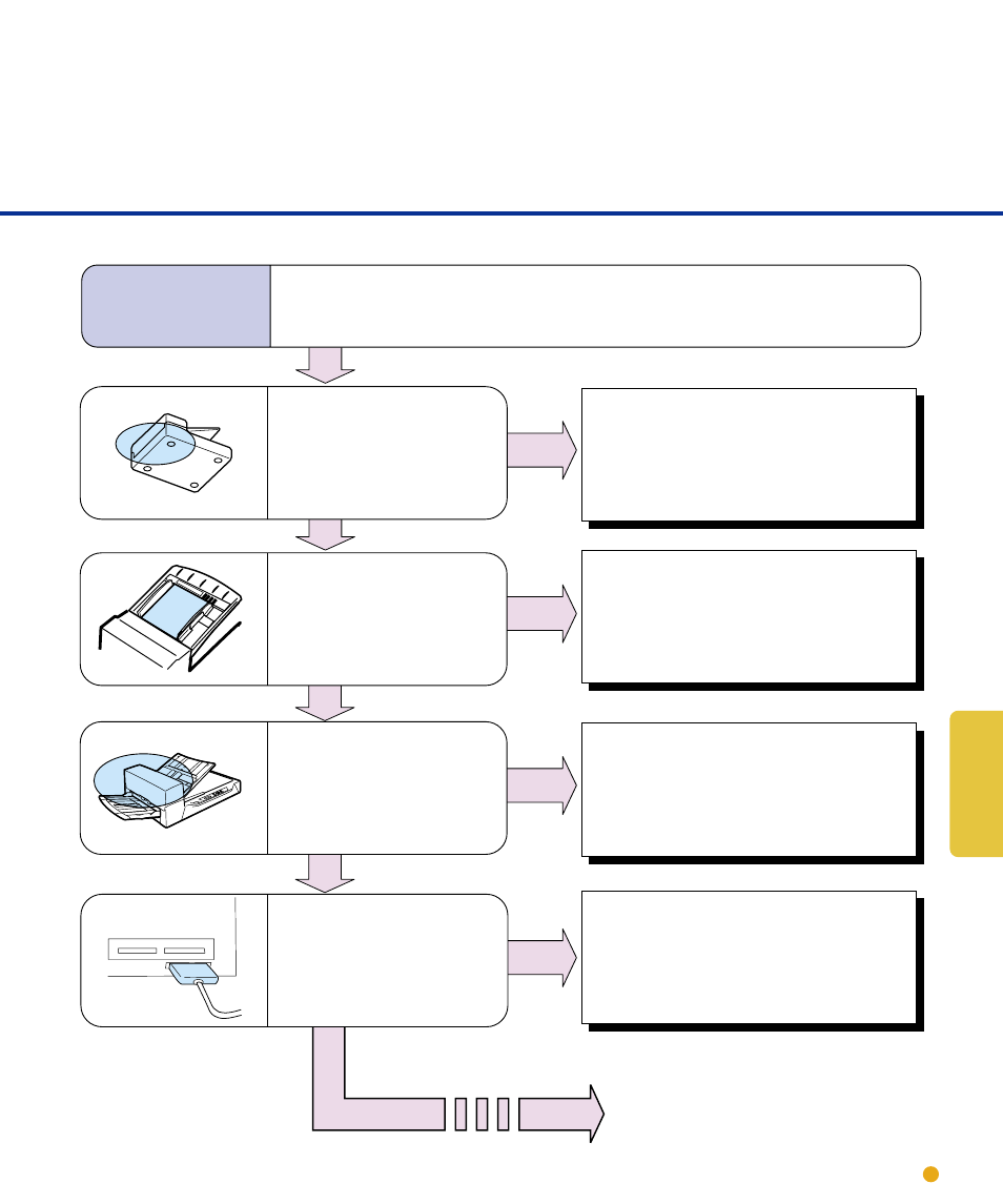 Symptom | FUJITSU M4097D User Manual | Page 45 / 61
