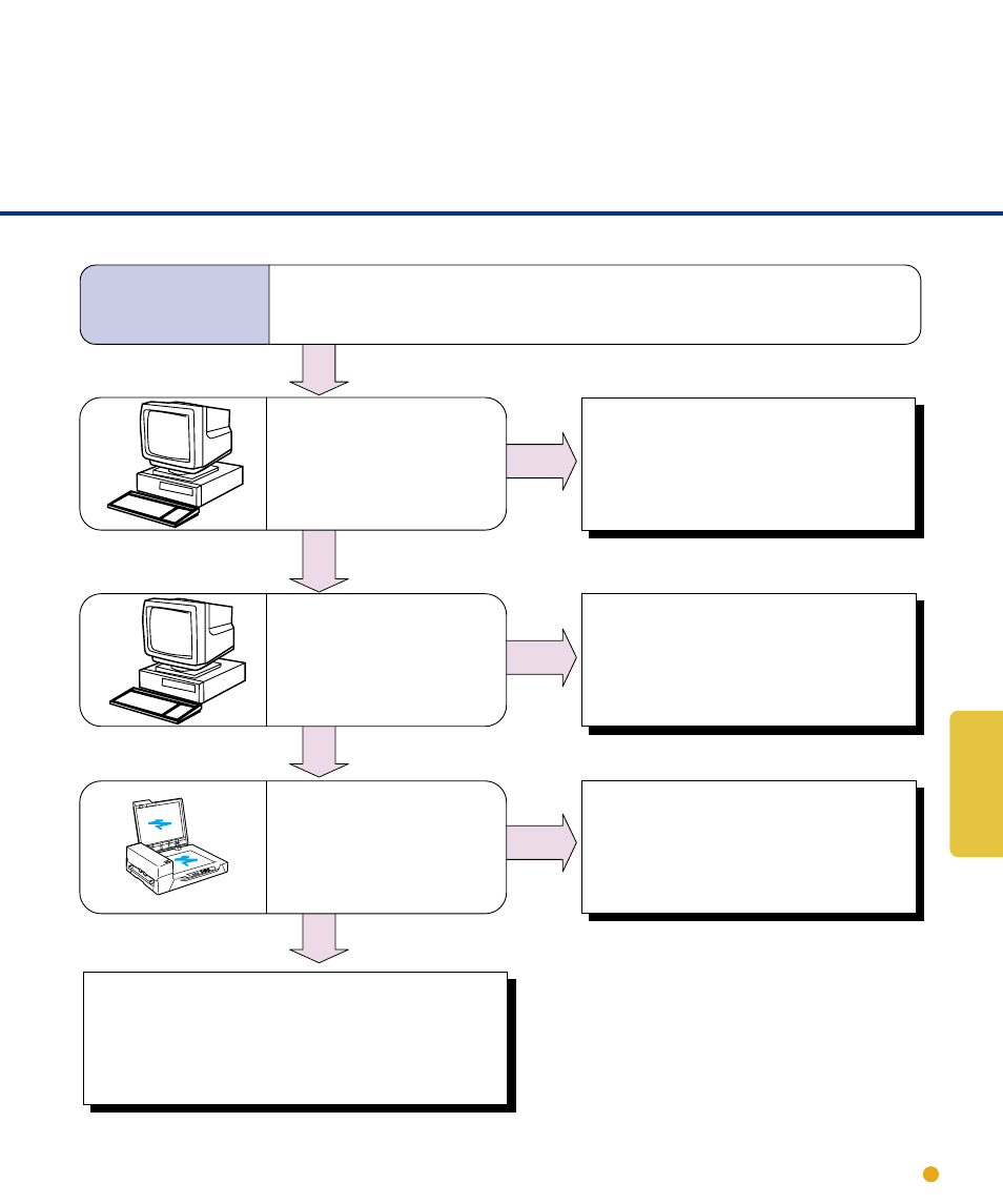 Symptom | FUJITSU M4097D User Manual | Page 47 / 61