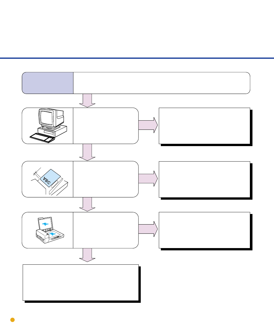 Symptom | FUJITSU M4097D User Manual | Page 48 / 61