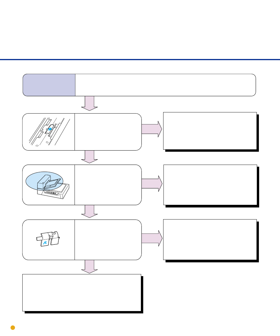 Symptom | FUJITSU M4097D User Manual | Page 52 / 61