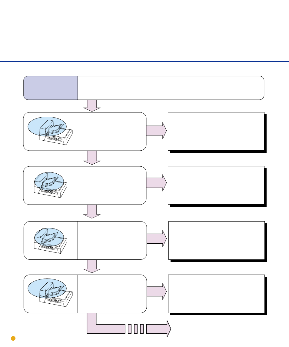 Symptom | FUJITSU M4097D User Manual | Page 54 / 61