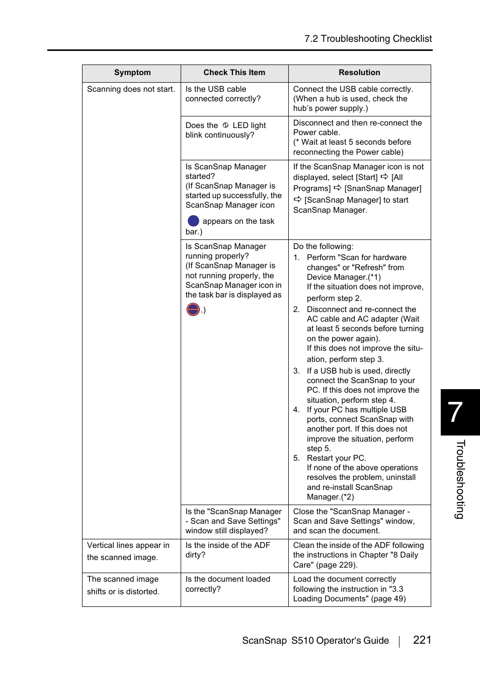 221 t roub leshooting | FUJITSU ScanSnap S510 User Manual | Page 241 / 287