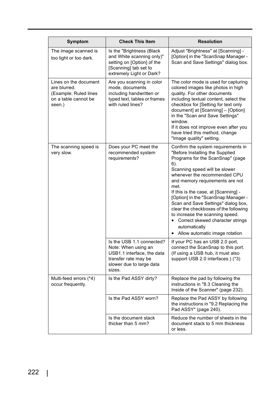 FUJITSU ScanSnap S510 User Manual | Page 242 / 287