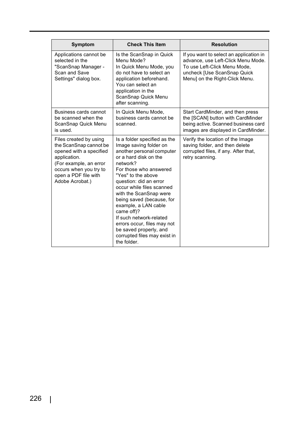 FUJITSU ScanSnap S510 User Manual | Page 246 / 287