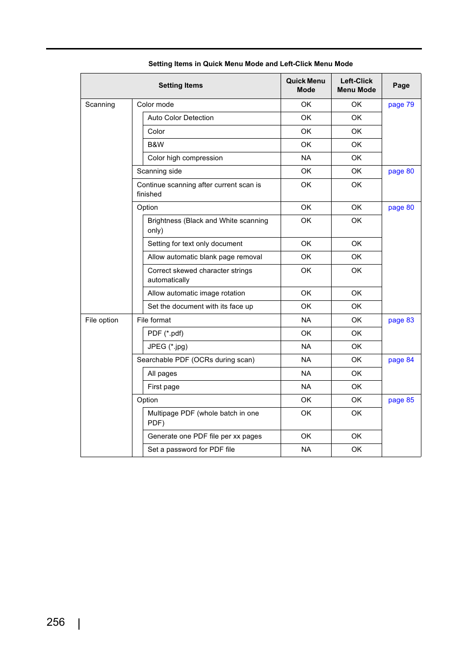 FUJITSU ScanSnap S510 User Manual | Page 276 / 287