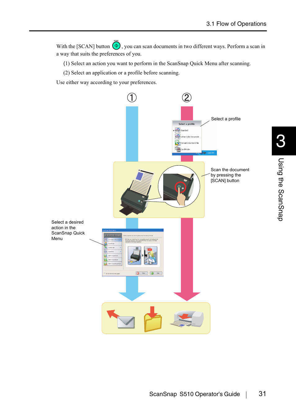 FUJITSU ScanSnap S510 User Manual | Page 51 / 287