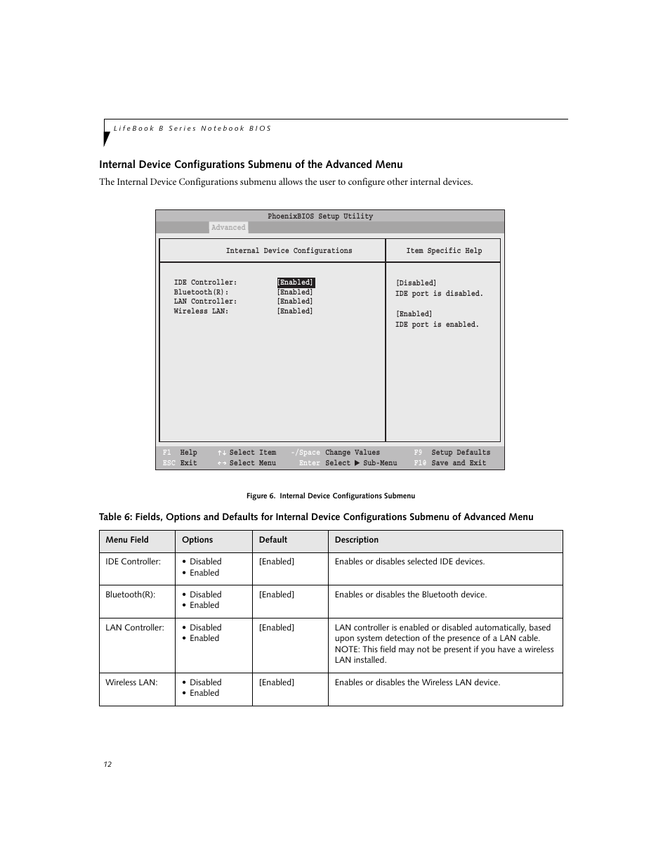 FUJITSU B6210 User Manual | Page 12 / 29