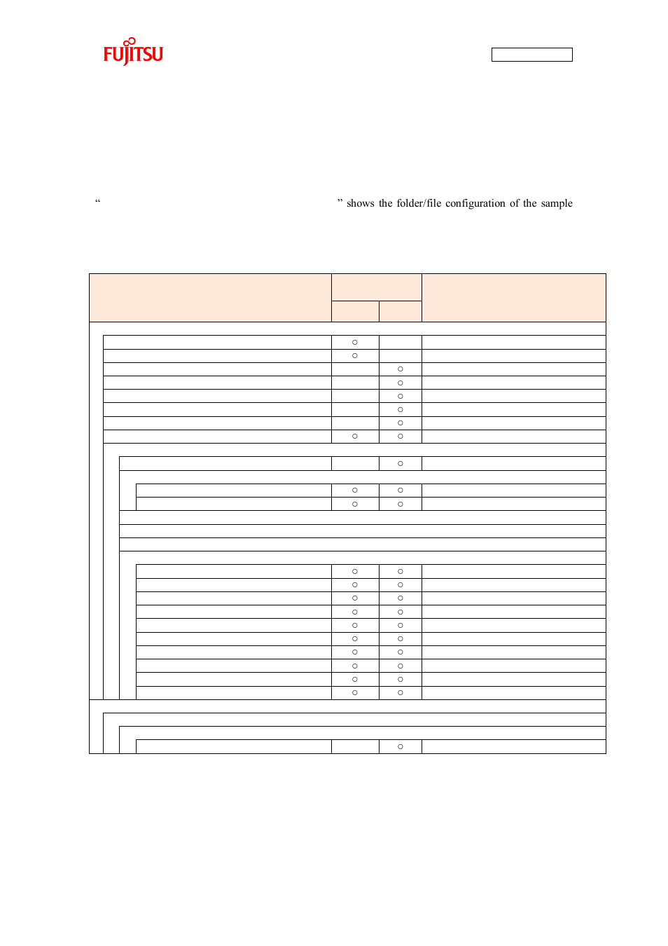Appendix, Sample program folder/file configuration, Table 6-1 sample program folder/file configuration | 6 appendix | FUJITSU CAN-Motor Board MB91F267N User Manual | Page 104 / 104
