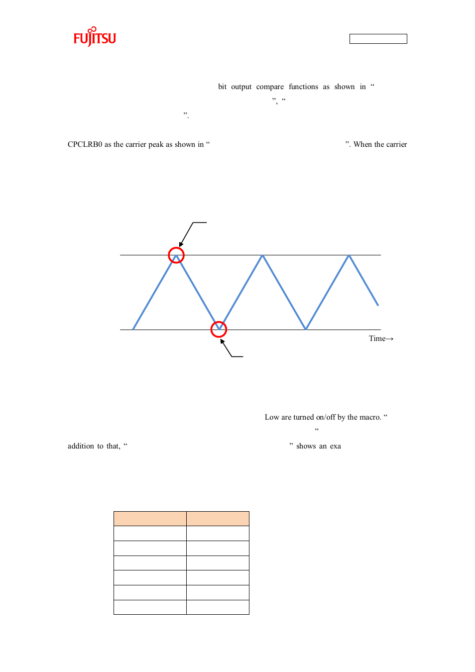 Figure 4-7 operation of the free-run timer | FUJITSU CAN-Motor Board MB91F267N User Manual | Page 73 / 104