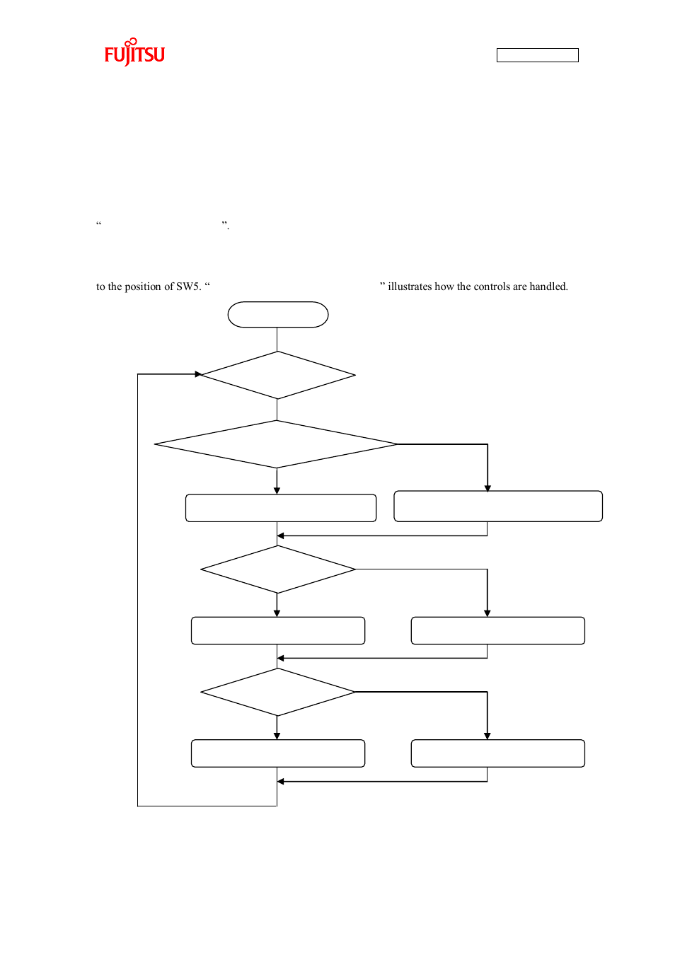 Handling controls of the bldc motor, Figure 4-14 motor controls flowchart | FUJITSU CAN-Motor Board MB91F267N User Manual | Page 78 / 104