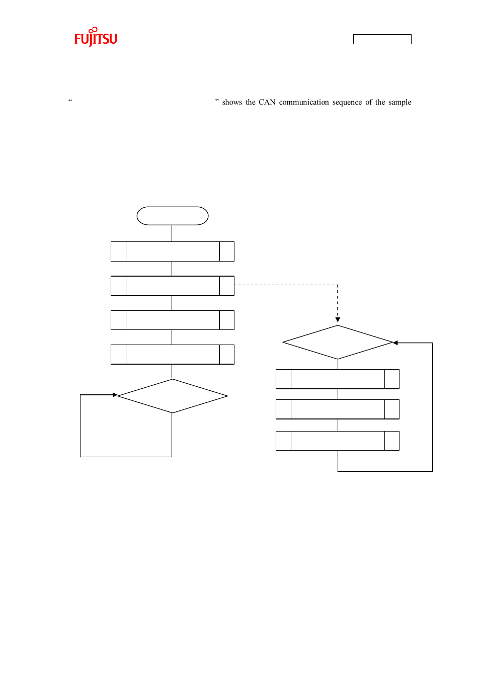 Sample program sequence, Figure 5-9 can communication flowchart | FUJITSU CAN-Motor Board MB91F267N User Manual | Page 99 / 104
