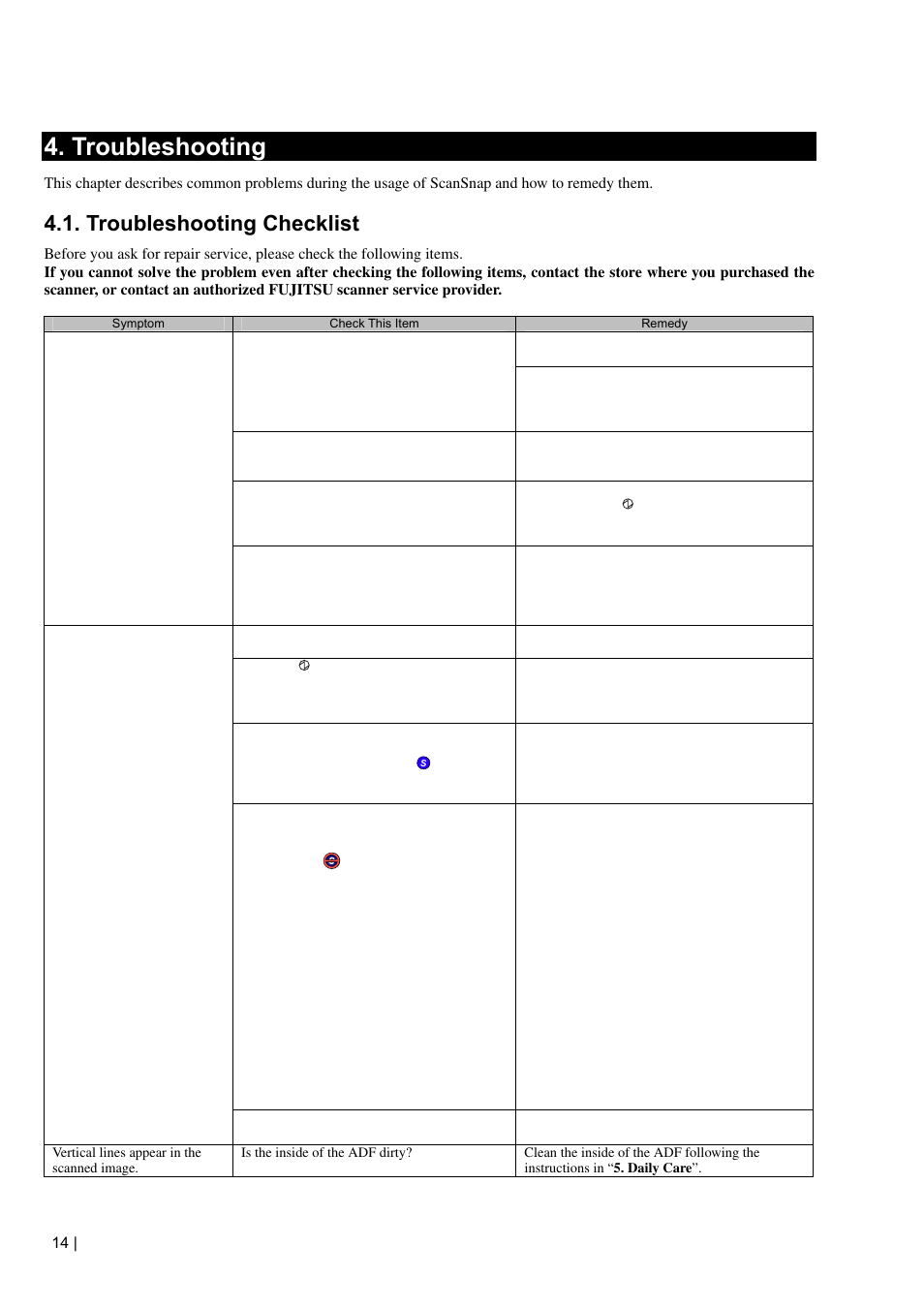 Troubleshooting, Troubleshooting checklist | FUJITSU S500 User Manual | Page 16 / 25