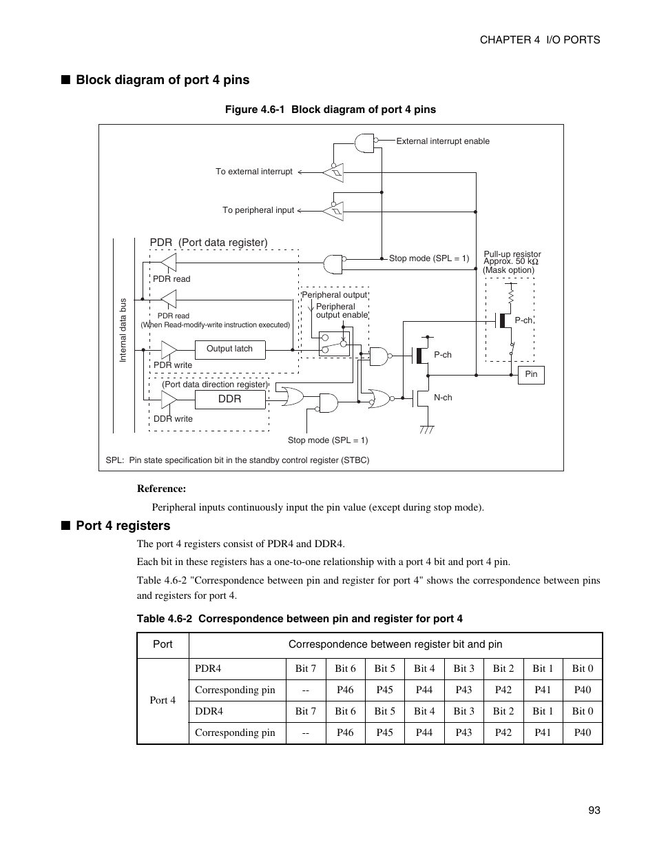 Block diagram of port 4 pins, Port 4 registers | FUJITSU Semiconductor Controller MB89950/950A User Manual | Page 107 / 318
