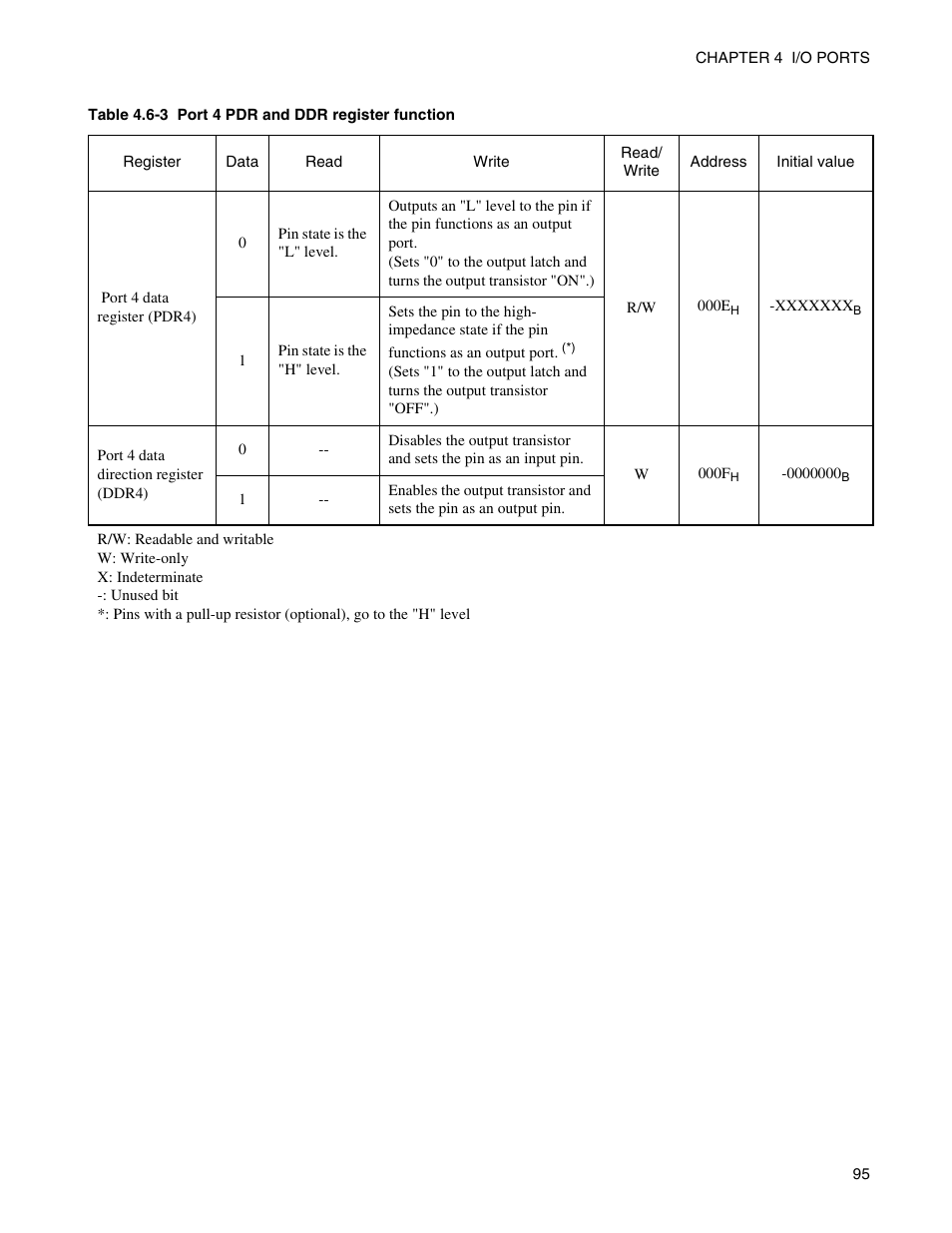 FUJITSU Semiconductor Controller MB89950/950A User Manual | Page 109 / 318