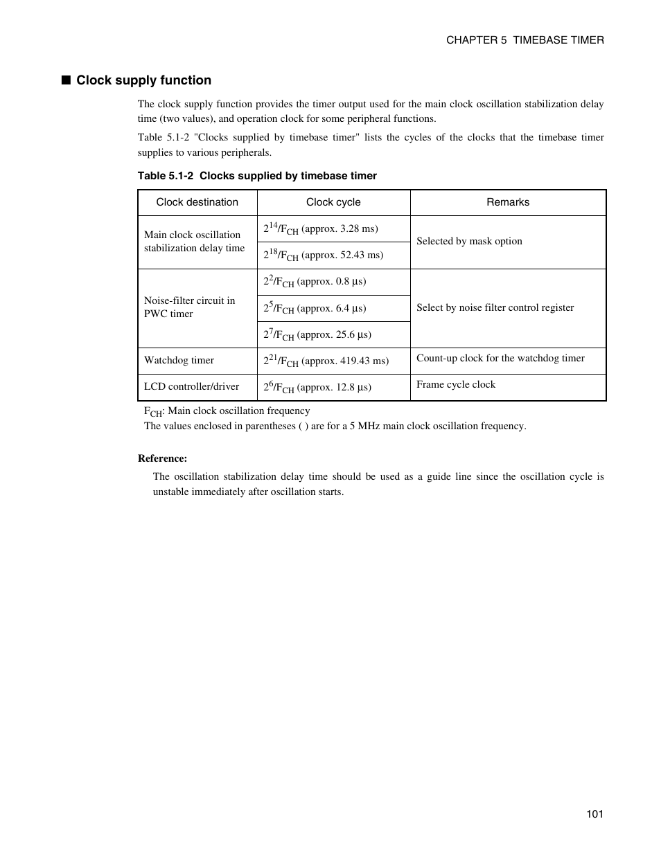 Clock supply function | FUJITSU Semiconductor Controller MB89950/950A User Manual | Page 115 / 318