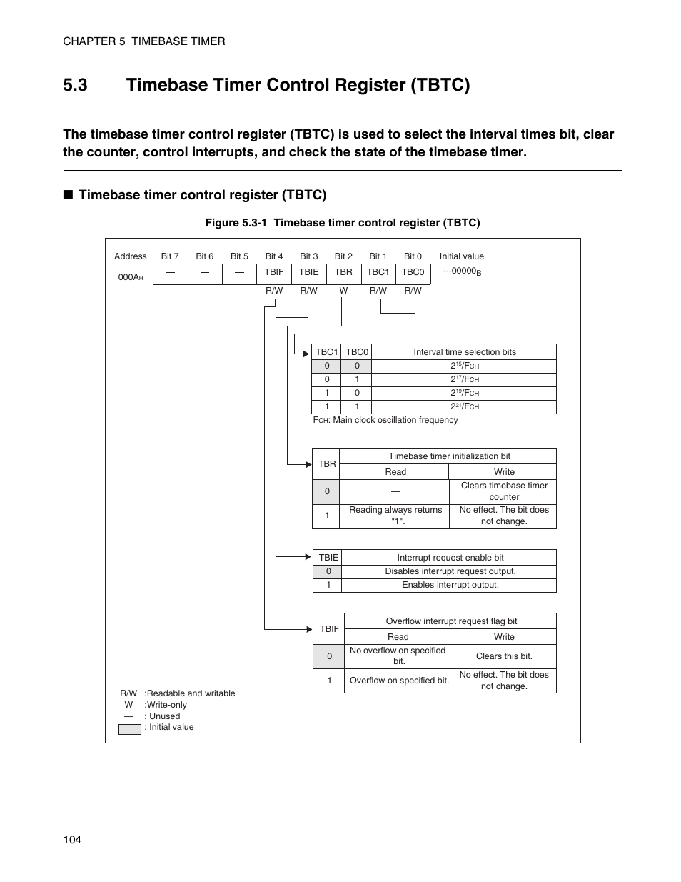 3 timebase timer control register (tbtc), Timebase timer control register (tbtc) | FUJITSU Semiconductor Controller MB89950/950A User Manual | Page 118 / 318