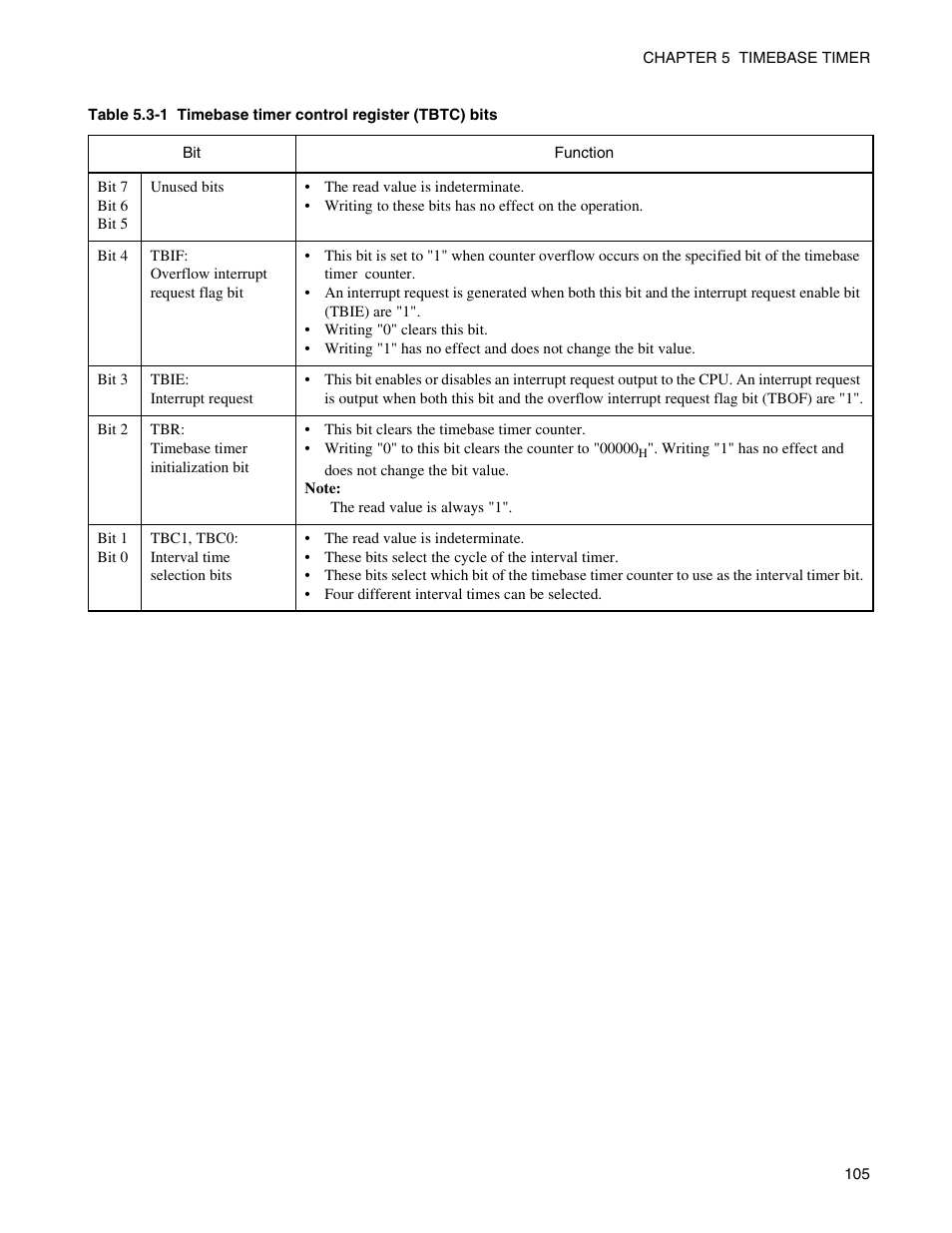 FUJITSU Semiconductor Controller MB89950/950A User Manual | Page 119 / 318