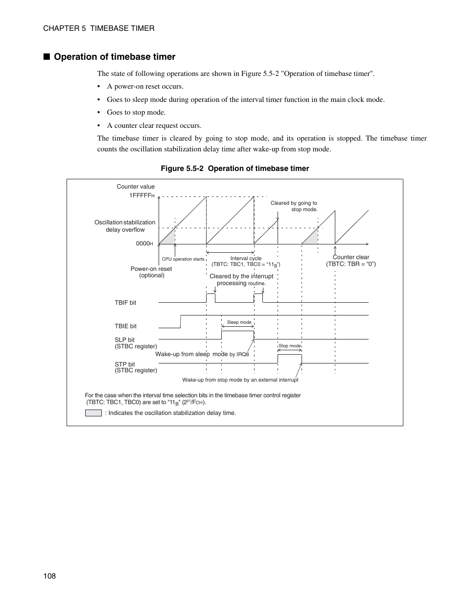 Operation of timebase timer | FUJITSU Semiconductor Controller MB89950/950A User Manual | Page 122 / 318