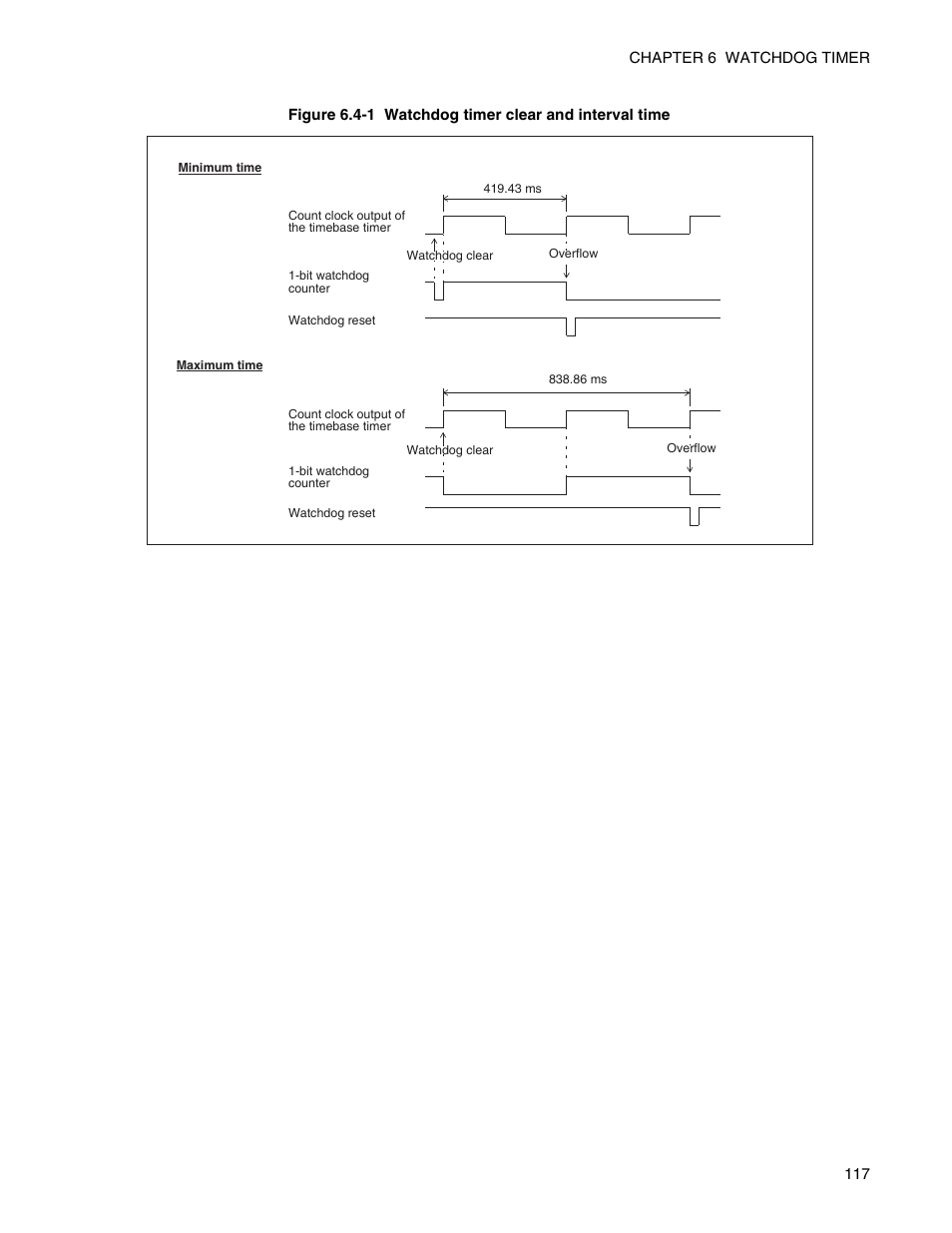 FUJITSU Semiconductor Controller MB89950/950A User Manual | Page 131 / 318