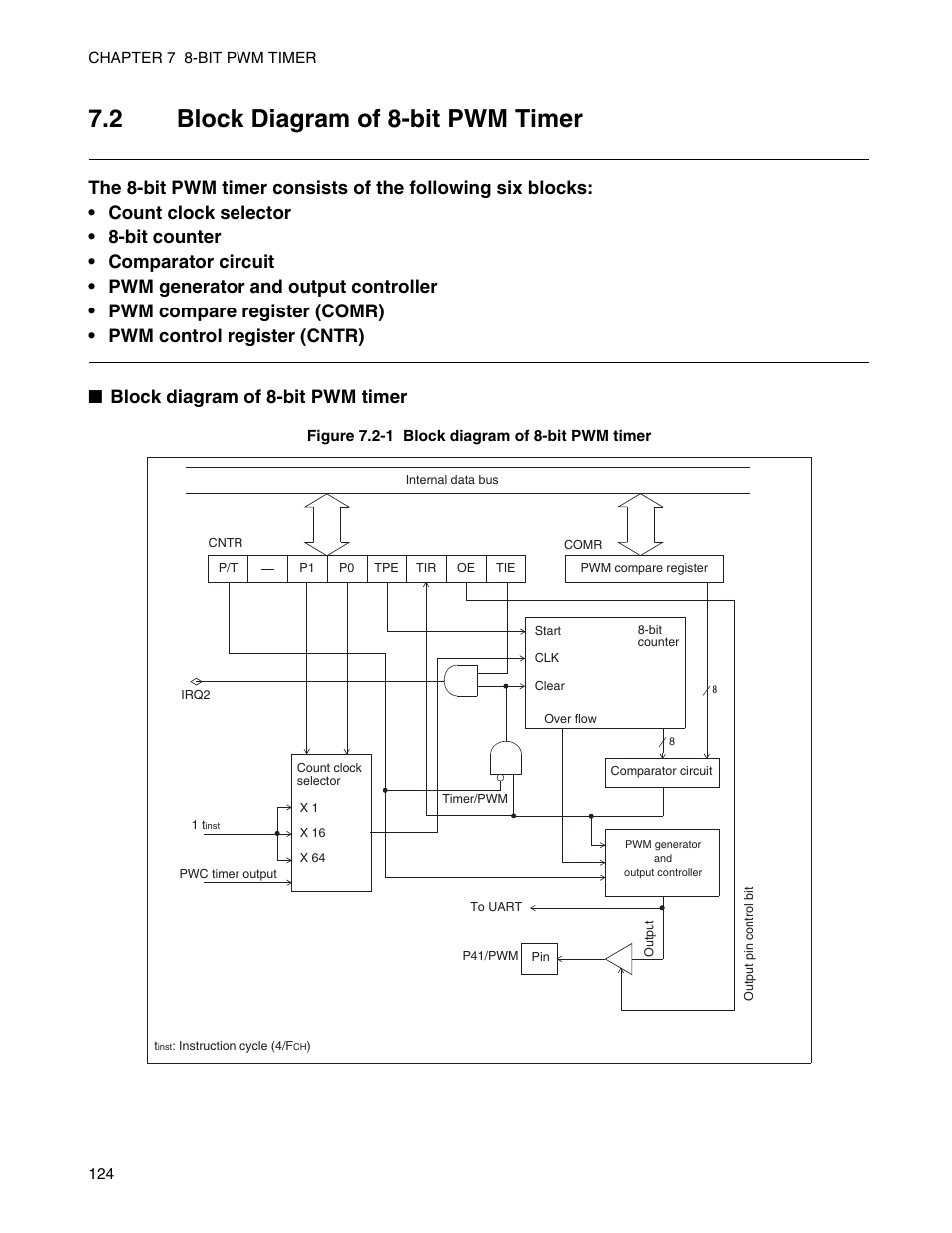 2 block diagram of 8-bit pwm timer, Block diagram of 8-bit pwm timer | FUJITSU Semiconductor Controller MB89950/950A User Manual | Page 138 / 318