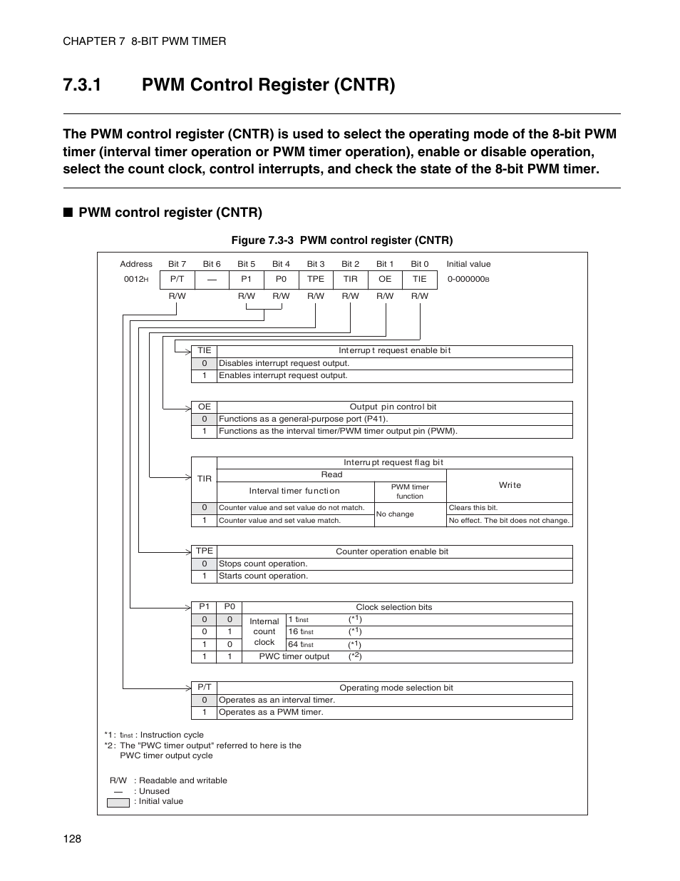 1 pwm control register (cntr), Pwm control register (cntr), Figure 7.3-3 pwm control register (cntr) | FUJITSU Semiconductor Controller MB89950/950A User Manual | Page 142 / 318