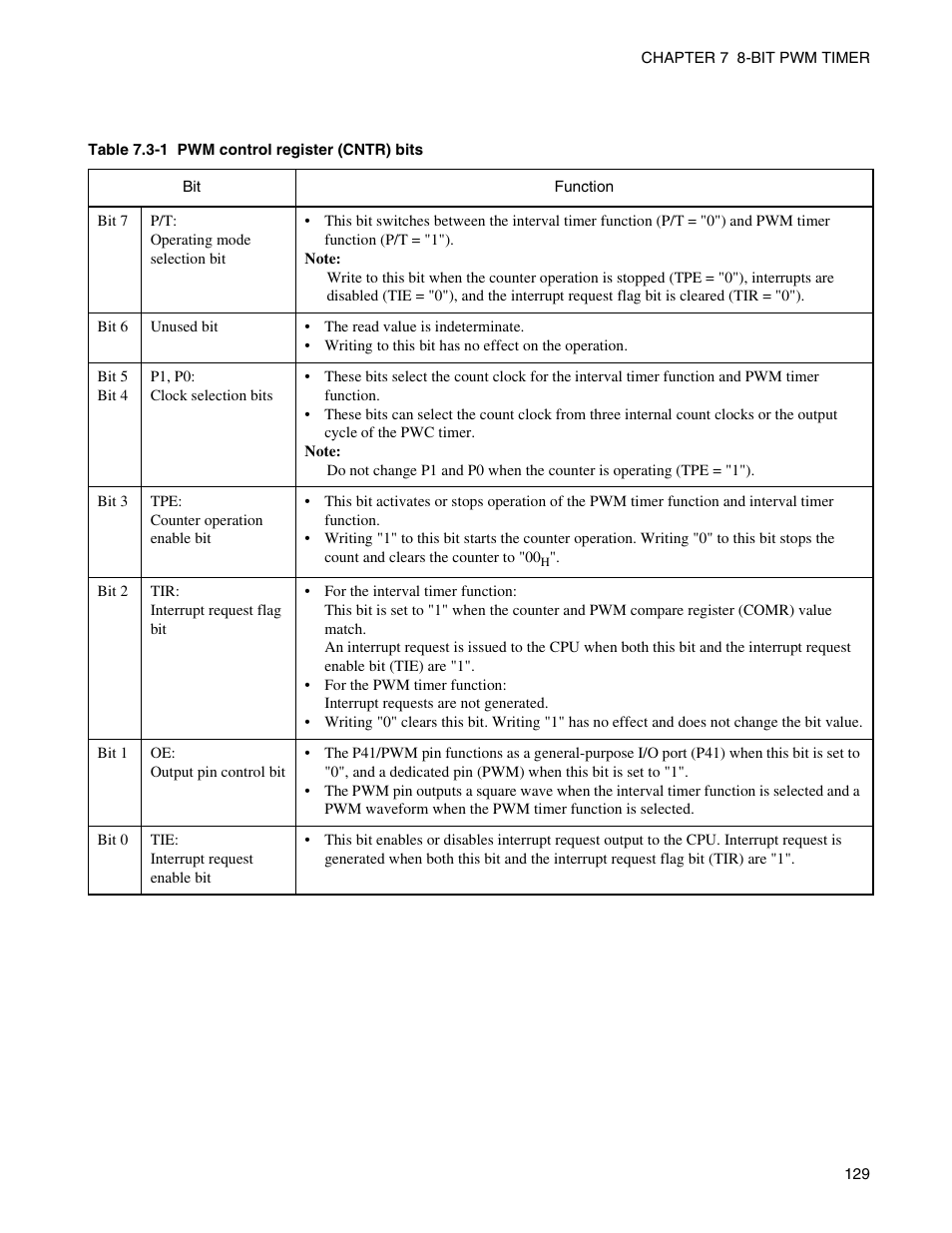 FUJITSU Semiconductor Controller MB89950/950A User Manual | Page 143 / 318