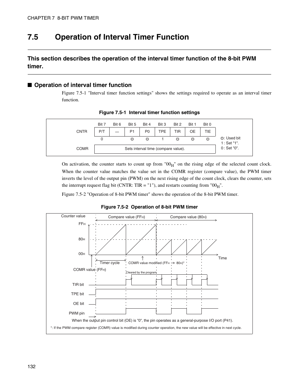 5 operation of interval timer function, Operation of interval timer function | FUJITSU Semiconductor Controller MB89950/950A User Manual | Page 146 / 318