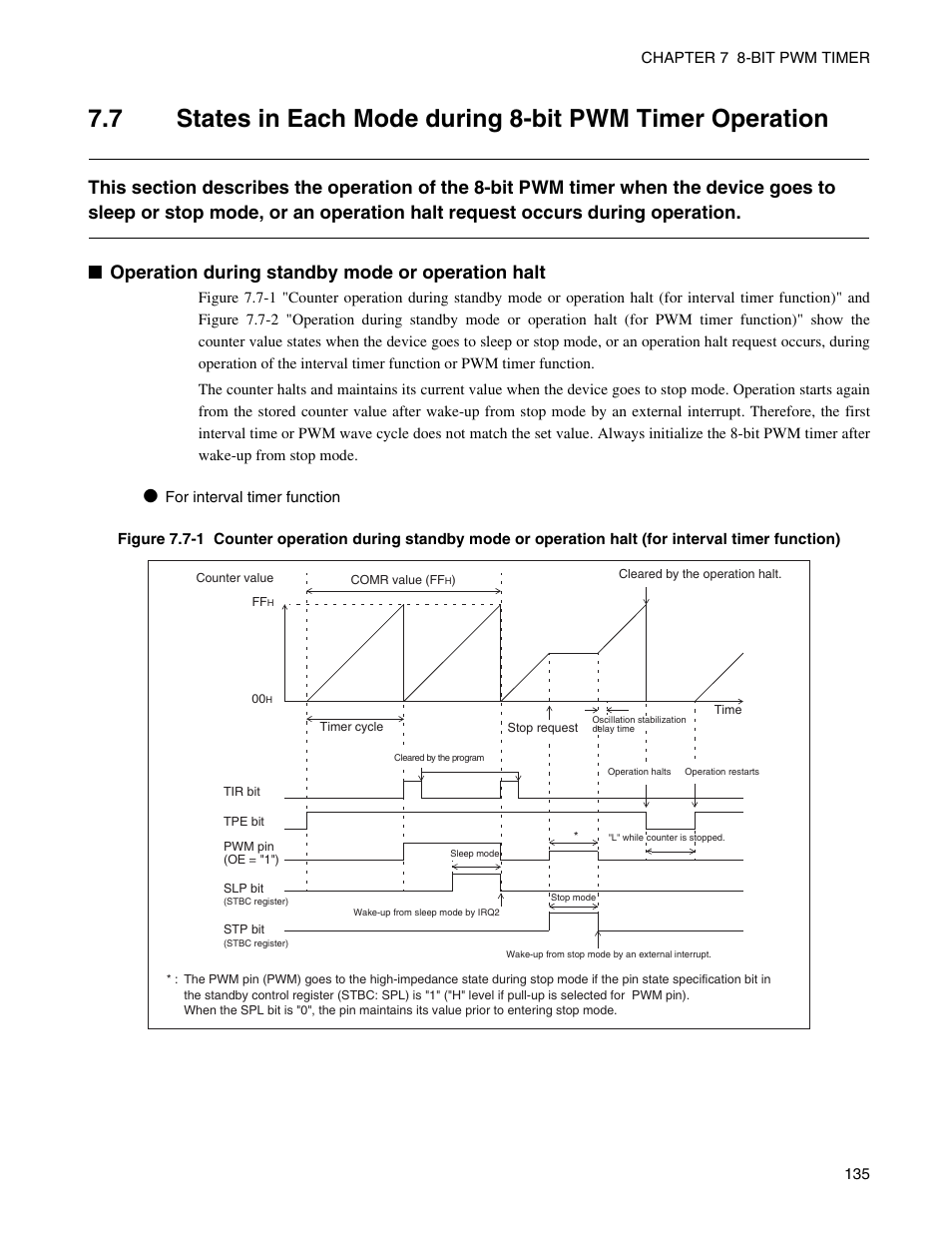 FUJITSU Semiconductor Controller MB89950/950A User Manual | Page 149 / 318